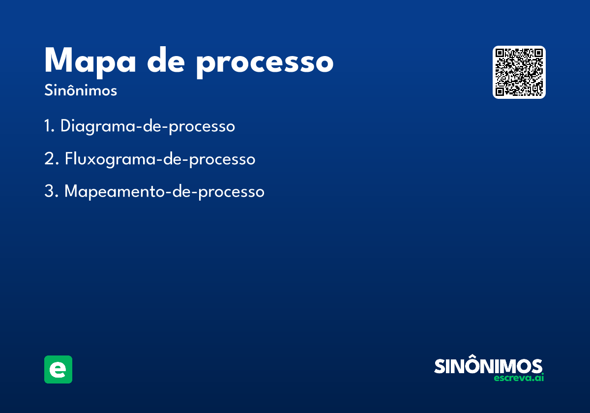 mapa de processo