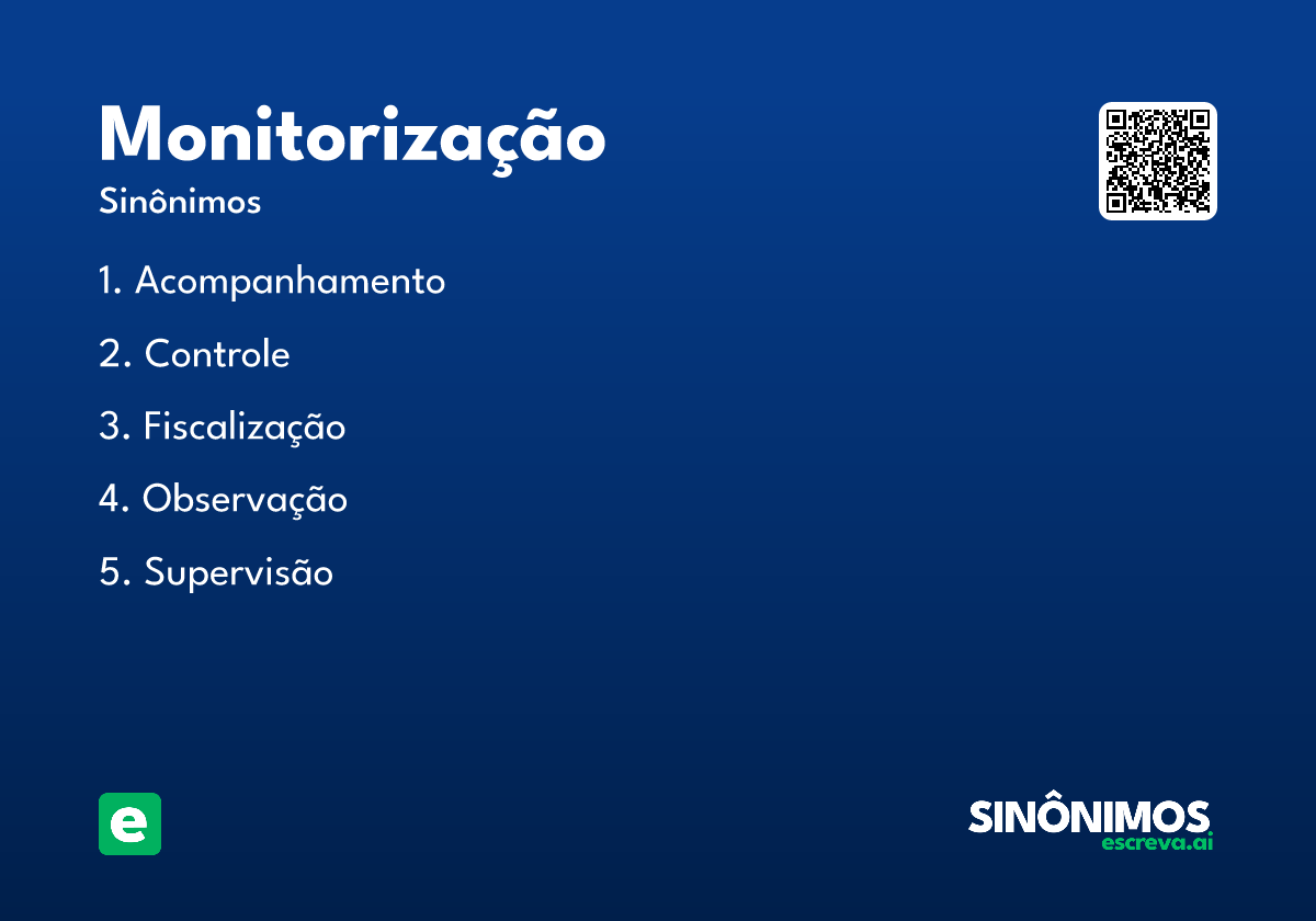 monitorização