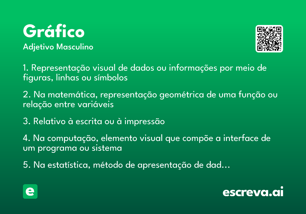 gráfico